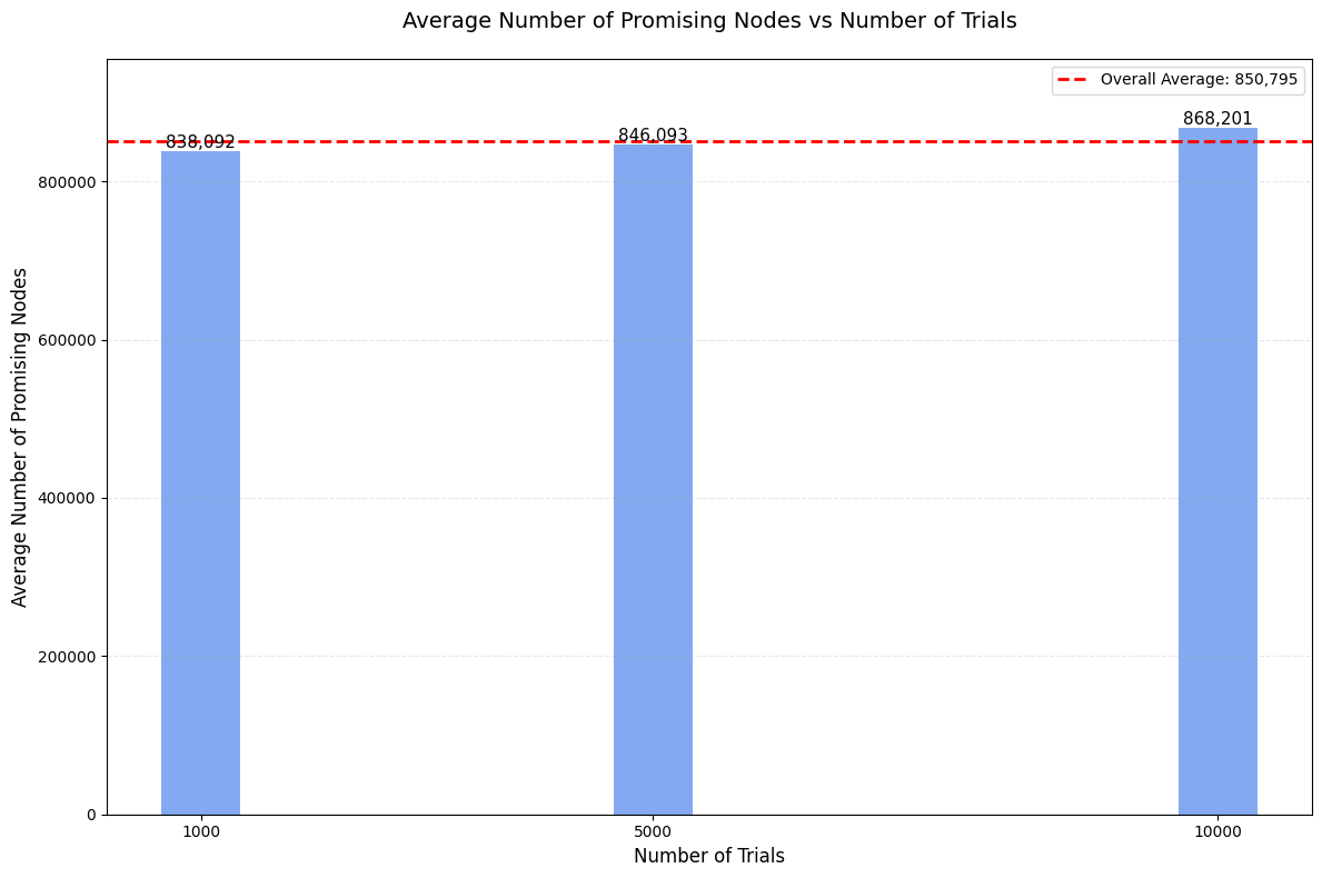 Simulation Results